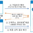 (주)제일에너지 이미지