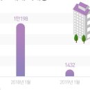 제때부동산중개 이미지