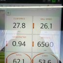 탑골프클럽 | Toptracer 데이터로 내 웨지거리 연습하기: 서양주골프클럽 연습 후기