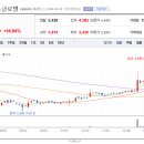디앤미디어