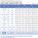 삼성전자, 韓기업 유일 '세계 100대 다국적 기업' 선정 이미지