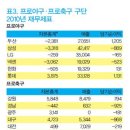 황금오리알 이미지