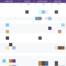 양지트리플어린이집 놀이터(옥상) | 부산 연제구(연양라인) 유치원 정리