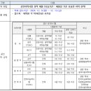 2024학년도 일반대학원 외국어시험 대체 공인 어학성적표 접수 안내(12월) 이미지