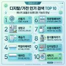 튼튼태권도아카데미 | 🏆 2026년 7월 27일 디지털/가전 인기 검색어 Top 10 &amp; 추천 가이드