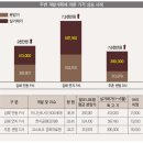 청룡동-1 이미지