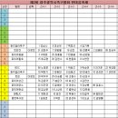 제2회 광주광역시족구협회 한마음축제 참가현황 이미지