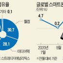 스마트바잉
