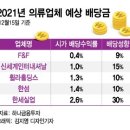 투데이사라 이미지