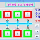 미니 프로젝트 PC Server GUI 프로그램-V1.0 (개발완료) 이미지