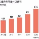 김해공항 국제선 이미지