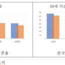 사회적협동조합임팩트인소셜 이미지