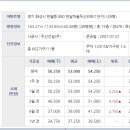 연세더바른내과의원 이미지