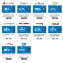 가락시장할인마트 이미지