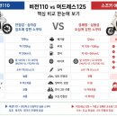 비전2로 공차 앞 네이버블로그