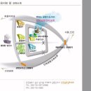 눈이편한안과의원 이미지