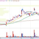 (주)한국코젠 이미지