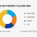 미래삼성