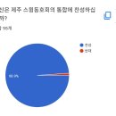 제주 스윙 아일랜드 & 스톤 통합 결정 및 차기 회장/새로운 동호회 명칭 모집 공지 이미지