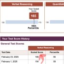 와튼학원 | 경영학박사 유학 Business / MBA M7 스탠포드 GRE 점수 합격 평균/ gre김여진, gre학원추천, gre후기