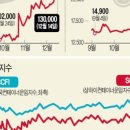 국제구조건설주