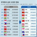 아세안무역 이미지