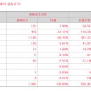 스튜디오삼익 상단초과 18000원 의무확약 5.55% 1942곳 참여 967대1 이미지