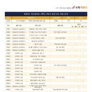 석우중학교 이미지