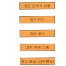 우량농지 조성공사 이미지