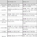 수용이용원