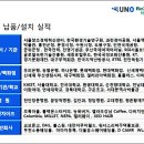 (주)우노디자인 이미지