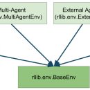 Move on gym 이미지