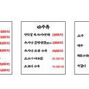 우시장국밥 - 예산군 | 우시장국밥