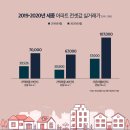 세종아파트 이미지