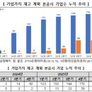 앤에스지주