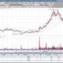 세중무역상사 이미지