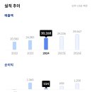 쿠팡 주식회사 이미지