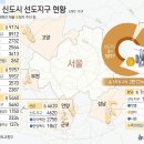 노후계획도시 정비사업, 전국 확대→집값 안정·이주 관리 &#39;관건&#39; 이미지
