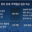 “美, 3500억달러 투자펀드 구체 계획 요구, 정상회담과 연계” 이미지
