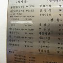 궁개성만두