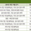 웰바이오랩 이미지