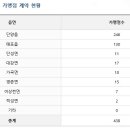 단양사랑주유소 이미지