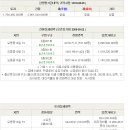 오동동201 이미지