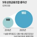 간추린 뉴스, 2024년 5월 28일 화요일 이미지