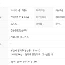 건흥건설(주) - 함평군 밀재로 1490 | 건흥건설(주)