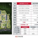 혁신도시아이파크공인중개사사무소 이미지