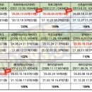 마포명품공인중개사사무소 이미지