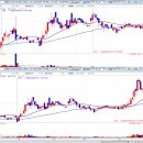 메디트론 이미지