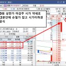 상마감주 시가 약세법 케이피엠테크 25%급등 이미지