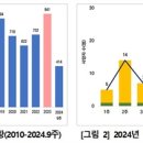 질병청, 일본 STSS 환자 증가세... 해외여행객 예방수칙 준수 당부 이미지